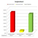 Energieberatung – sicherer Einstieg in das Thema Sanierung