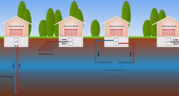 Wärmepumpen – wie sie funktionieren